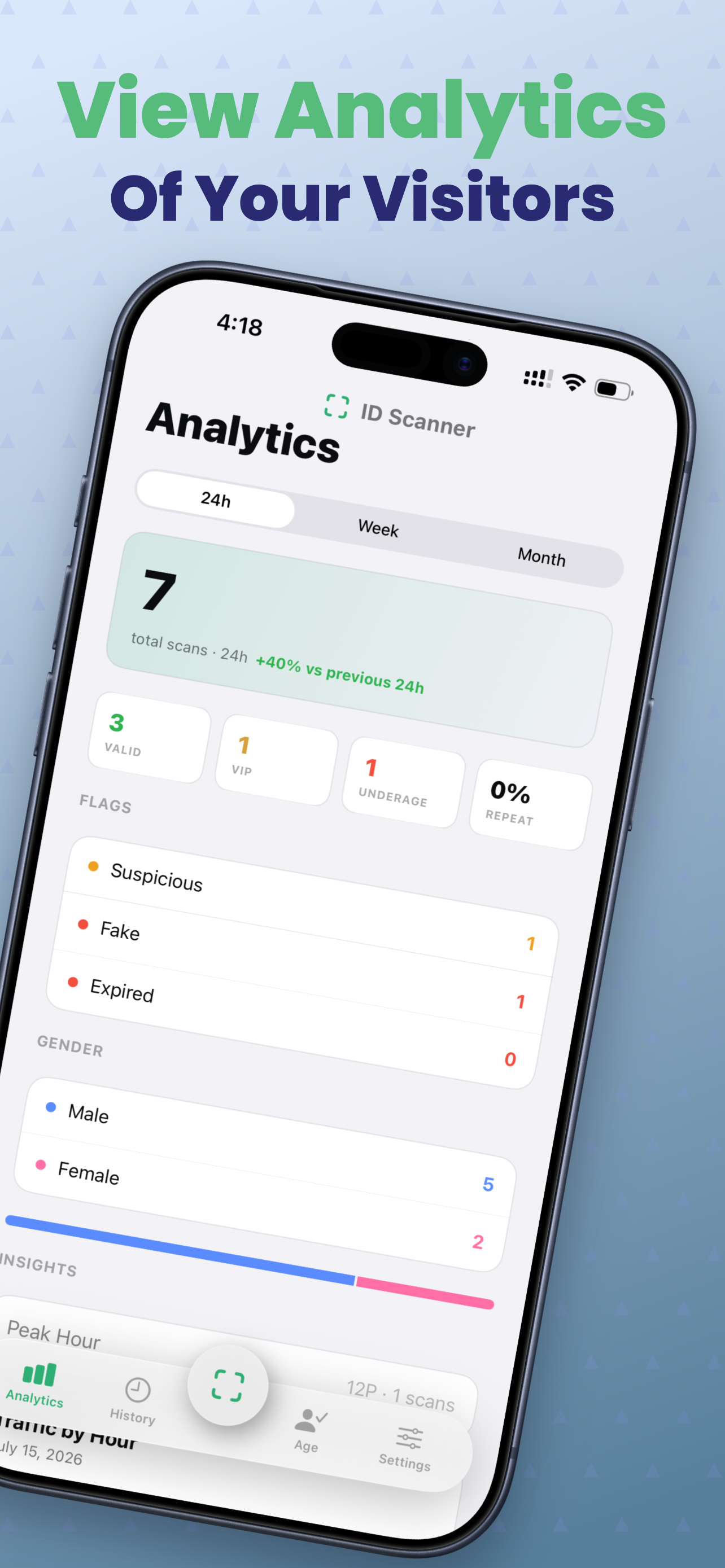 Analytics dashboard showing total scans, flags and gender breakdown